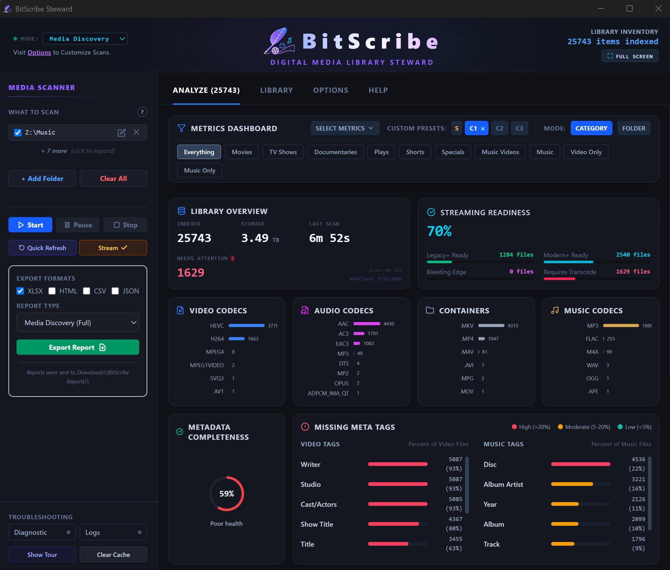 Discovery Dashboard